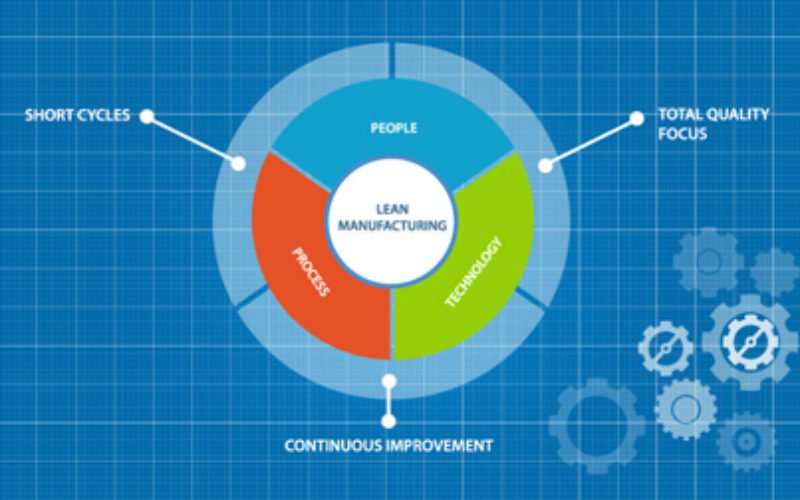 Lean Manufacturing in the Aviation Industry