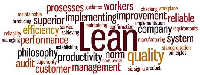 Lean Manufacturing keywords
