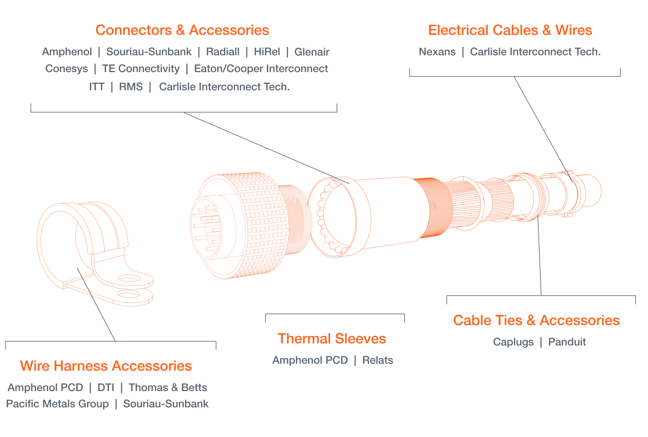 Supported Interconnect Products illustration