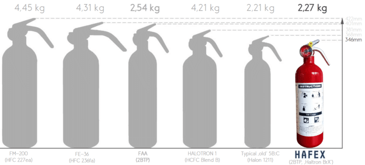 Umlaut, Fire extinguisher comparison chart