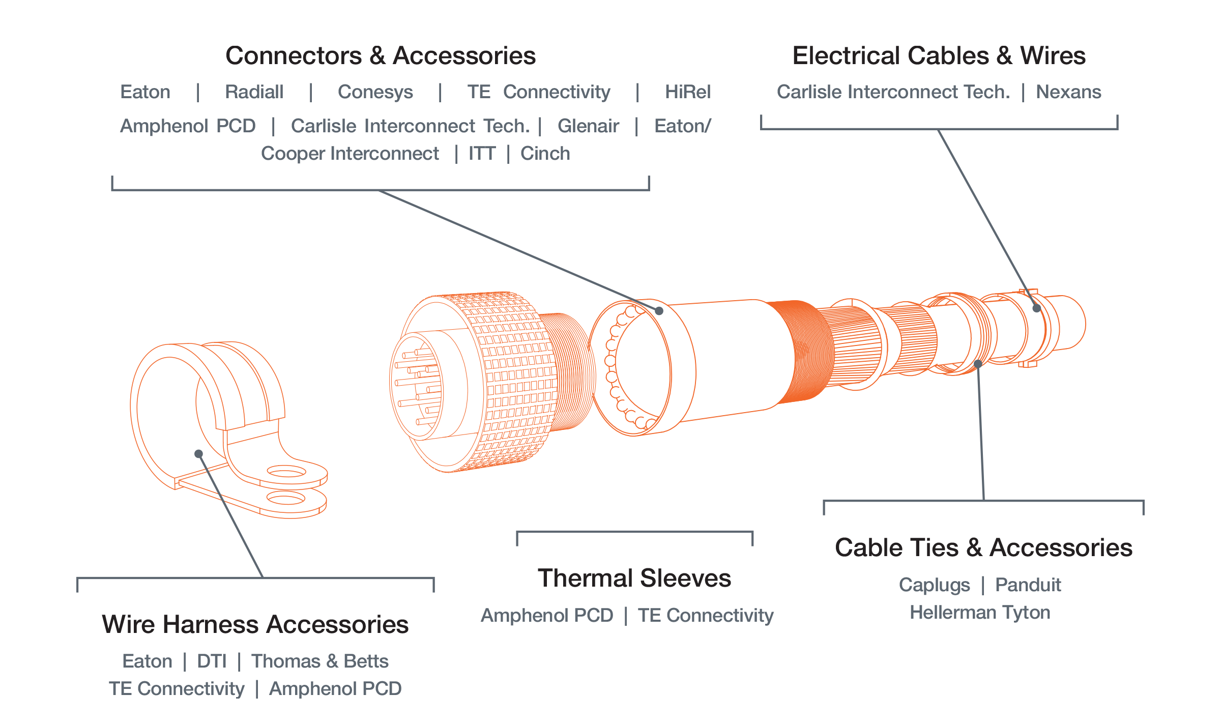 Supported Interconnect Products illustration